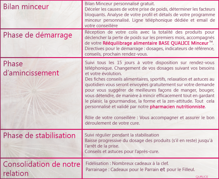 Programme Minceur Gratuit - newsbfb0.over-blog.com Programme Minceur Gratuit - newsbfb0.over-blog.com